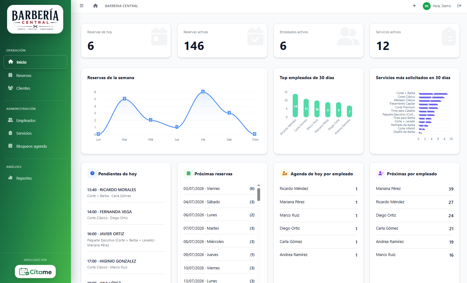 Dashboard de CitaMe